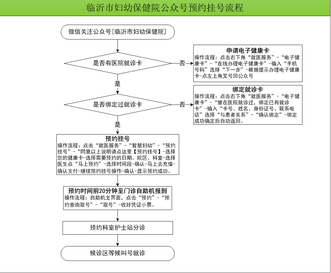 臨沂市婦幼保健院微信公眾號預(yù)約流程.jpg