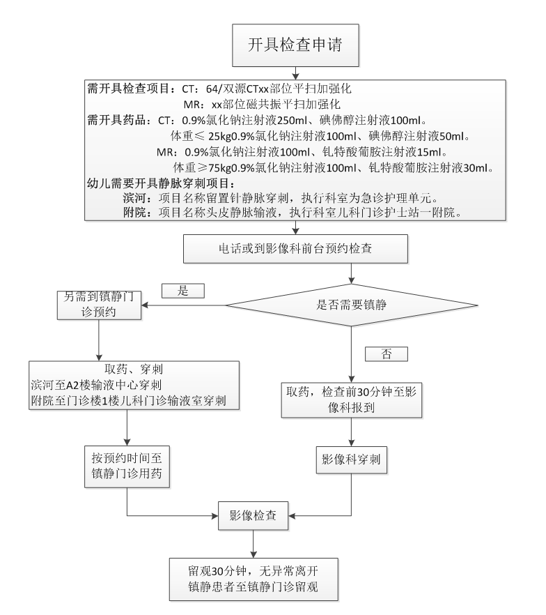 醫(yī)學(xué)影像增強(qiáng)檢查流程.jpg